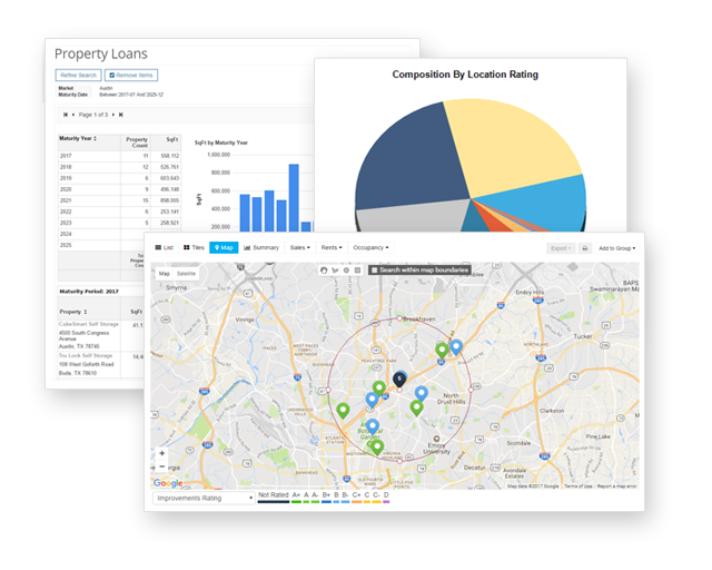 Actionable Analysis